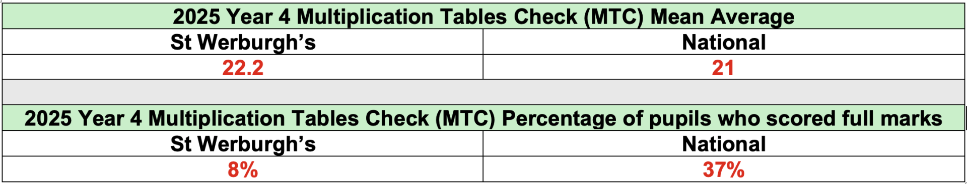 2025 Y4 MTC Check